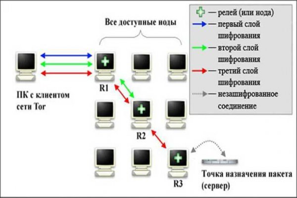 Ру омг